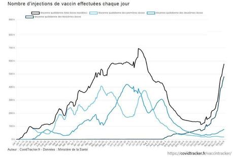 Dose de rappel et faux passe sanitaire