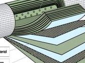Tendances émergentes marché technologie membranaire demande mondiale 2021