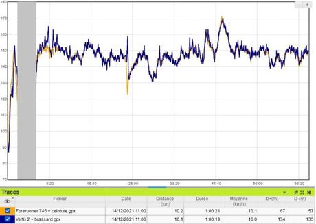 Test du brassard cardio optique Décathlon Hrb 500 Test du brassard cardio optique Décathlon Hrb 500