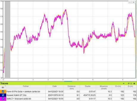 Test du brassard cardio optique Décathlon Hrb 500 Test du brassard cardio optique Décathlon Hrb 500