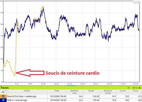 Test du brassard cardio optique Décathlon Hrb 500 Test du brassard cardio optique Décathlon Hrb 500