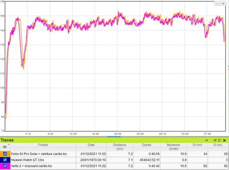 Test du brassard cardio optique Décathlon Hrb 500 Test du brassard cardio optique Décathlon Hrb 500