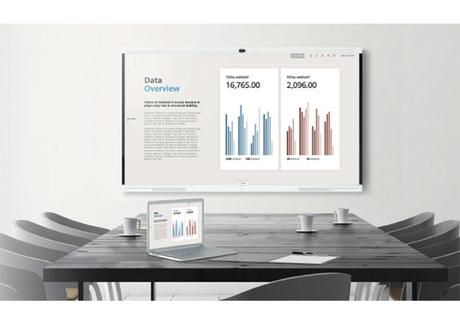 Comment partager son bureau avec l’écran tactile collaboratif Huawei IdeaHub ? Comment partager son bureau avec l’écran tactile collaboratif Huawei IdeaHub ?