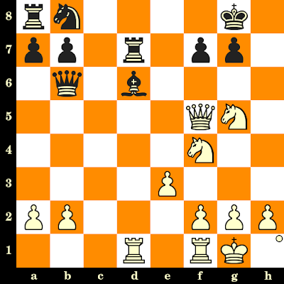 Les championnats du Monde d'échecs Rapide & Blitz 2021