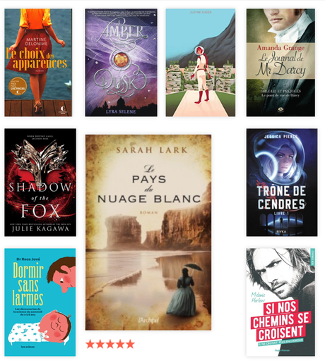 2021. My Year in books by Goodreads