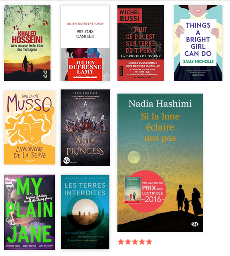 2021. My Year in books by Goodreads