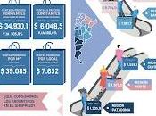 octobre, reprise consommation s’est maintenue [Actu]