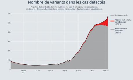 Omicron : comment éteindre l’incendie de Noël ?