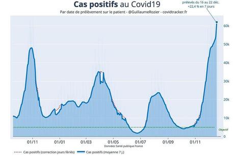 Omicron : comment éteindre l’incendie de Noël ?