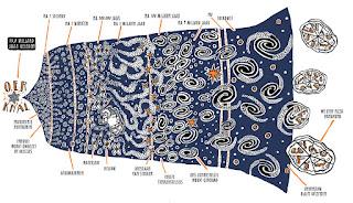 Le mystère de l'univers de Jan Paul Schutten illustré par Floor Rieder