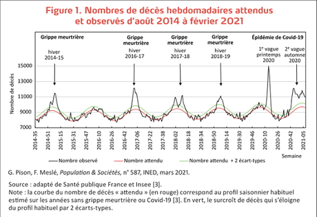 Il n'y a pas que la Covid dans la vie