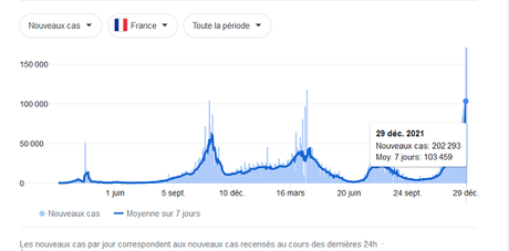 Il n'y a pas que la Covid dans la vie