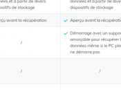 Comment récupérer fichiers effacés tuto complet avec Recoverit, logiciel pour supprimés