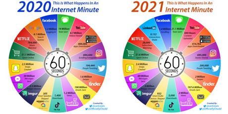 16 Bonnes Résolutions WebMarketing pour 2022 !