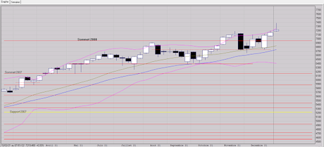 Annonces sans effet de panique