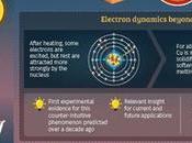 scientifiques Gwangju Institute Science Technology révèlent dynamique fusion ultrarapide dans matière chauffée températures extrêmes