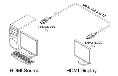 Deux nouveaux cordons optique HDMI 18 Gbps jusqu’à 100 mètres chez Opticis