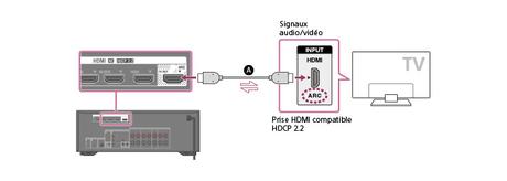 tvONE règle les problèmes de HDCP sur les murs d’image avec le CORIOmaster2