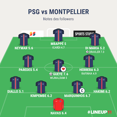 PSG Montpellier : la série continue !