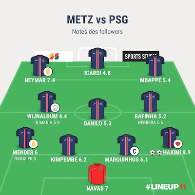 Metz PSG : et de 7 !