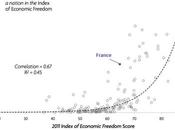 liberté économique est-elle défavorable classes populaires