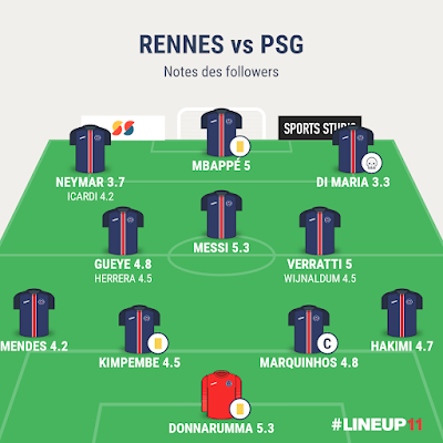 Rennes PSG : le quatuor galactique est resté muet