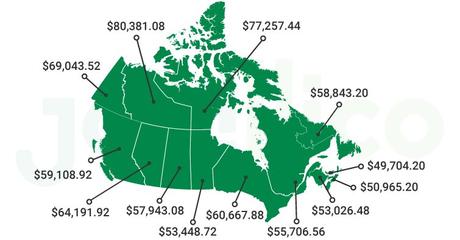 Le salaire moyen au Canada en 2021 (par domaine et province)