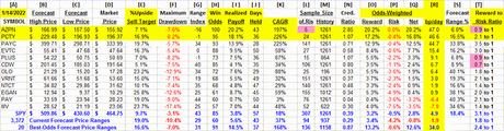 AZPN vs PCTY - comparaison des investissements alternatifs