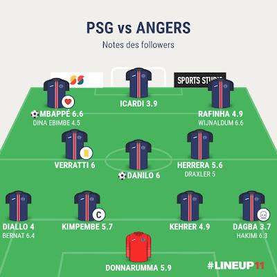 PSG Angers : une victoire dans la douleur