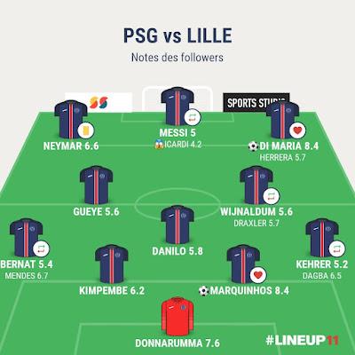 PSG Lille :  une fin de match renversante