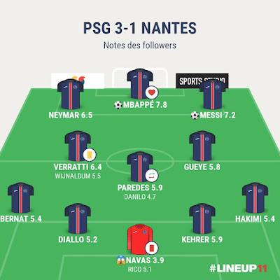 PSG Nantes : un anniversaire incroyable ! PSG Nantes : un anniversaire incroyable !