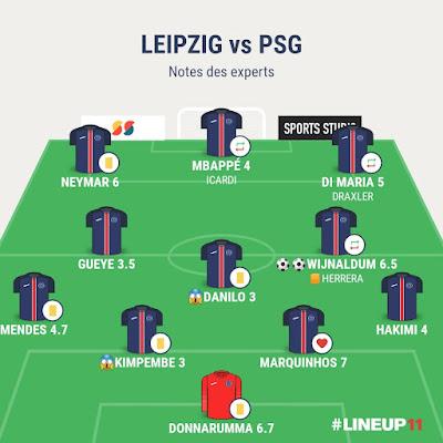 Leipzig PSG : on ne méritait pas mieux