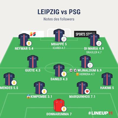 Leipzig PSG : on ne méritait pas mieux Leipzig PSG : on ne méritait pas mieux