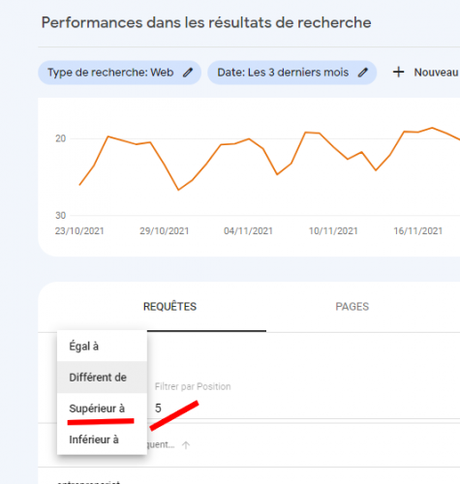 Google Search Console : Le mini guide pour référencer son site web !