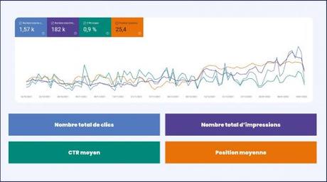 Google Search Console : Le mini guide pour référencer son site web !