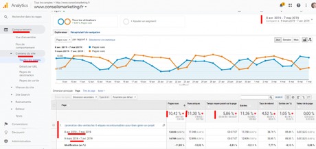 Google Search Console : Le mini guide pour référencer son site web !