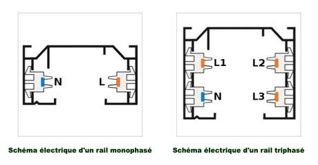 Comment installer des enceintes sur des rails d’éclairage ? Comment installer des enceintes sur des rails d’éclairage ?