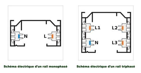 Comment installer des enceintes sur des rails d’éclairage ?