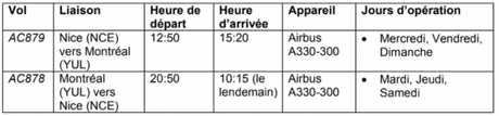 Retour de la liaison Nice – Montréal à partir du 13 mai 2022