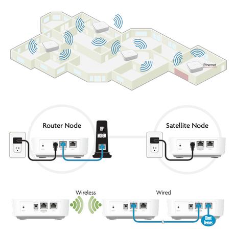 Luxul Epic Mesh : le réseau WiFi mesh facilement extensible