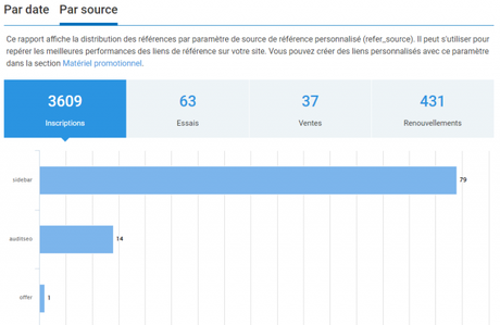Comment faire de l’affiliation pour générer des revenus complémentaires ? 8 conseils essentiels ! Comment faire de l’affiliation pour générer des revenus complémentaires ? 8 conseils essentiels !