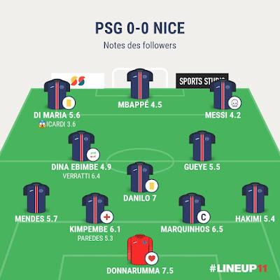 PSG Nice : la purge