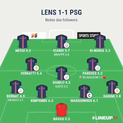 Lens PSG : Wijnaldum arrache le nul
