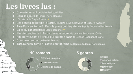 Le bilan du mois de janvier 2022