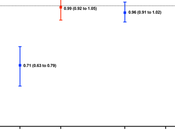 Réticence adoption autodéclarées vaccin COVID-19 chez participants différents groupes raciaux ethniques États-Unis Royaume-Uni