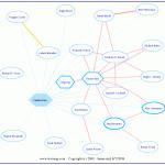 TextMap - une autre façon de chercher une information