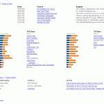 TextMap - une autre façon de chercher une information