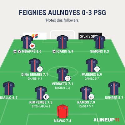 Feignies Aulnoye PSG : tour de chauffe Feignies Aulnoye PSG : tour de chauffe