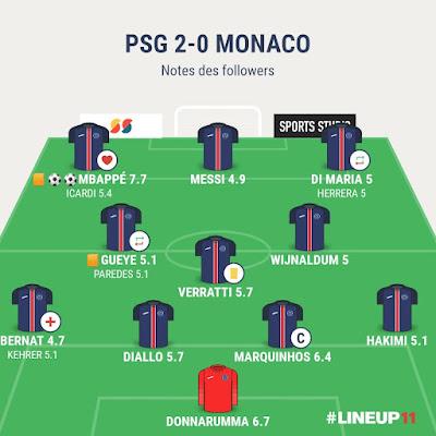 PSG Monaco : ambiance Louis II