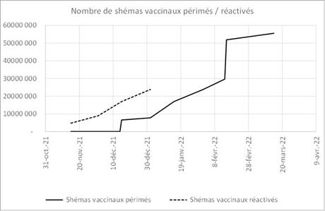 Macron va devoir faire le mur. Le mur vaccinal. Macron va devoir faire le mur. Le mur vaccinal.